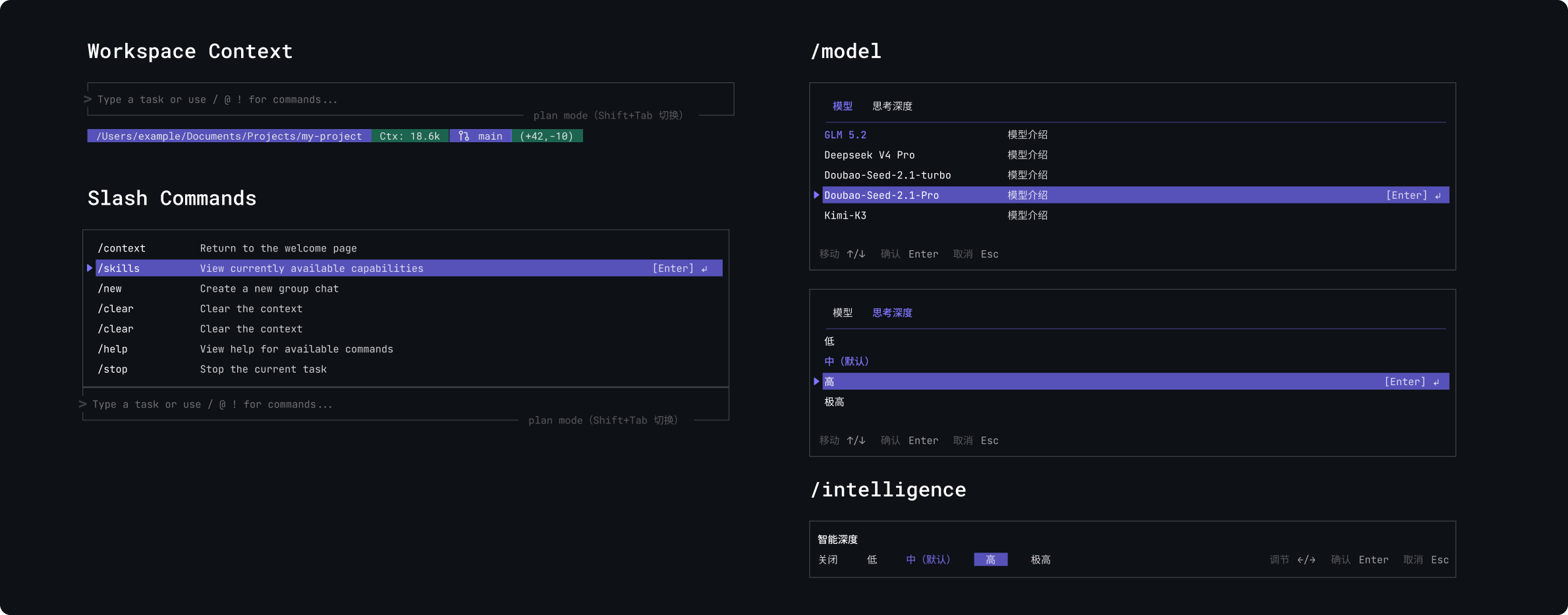 CodeM CLI workspace context, slash commands, model and intelligence controls