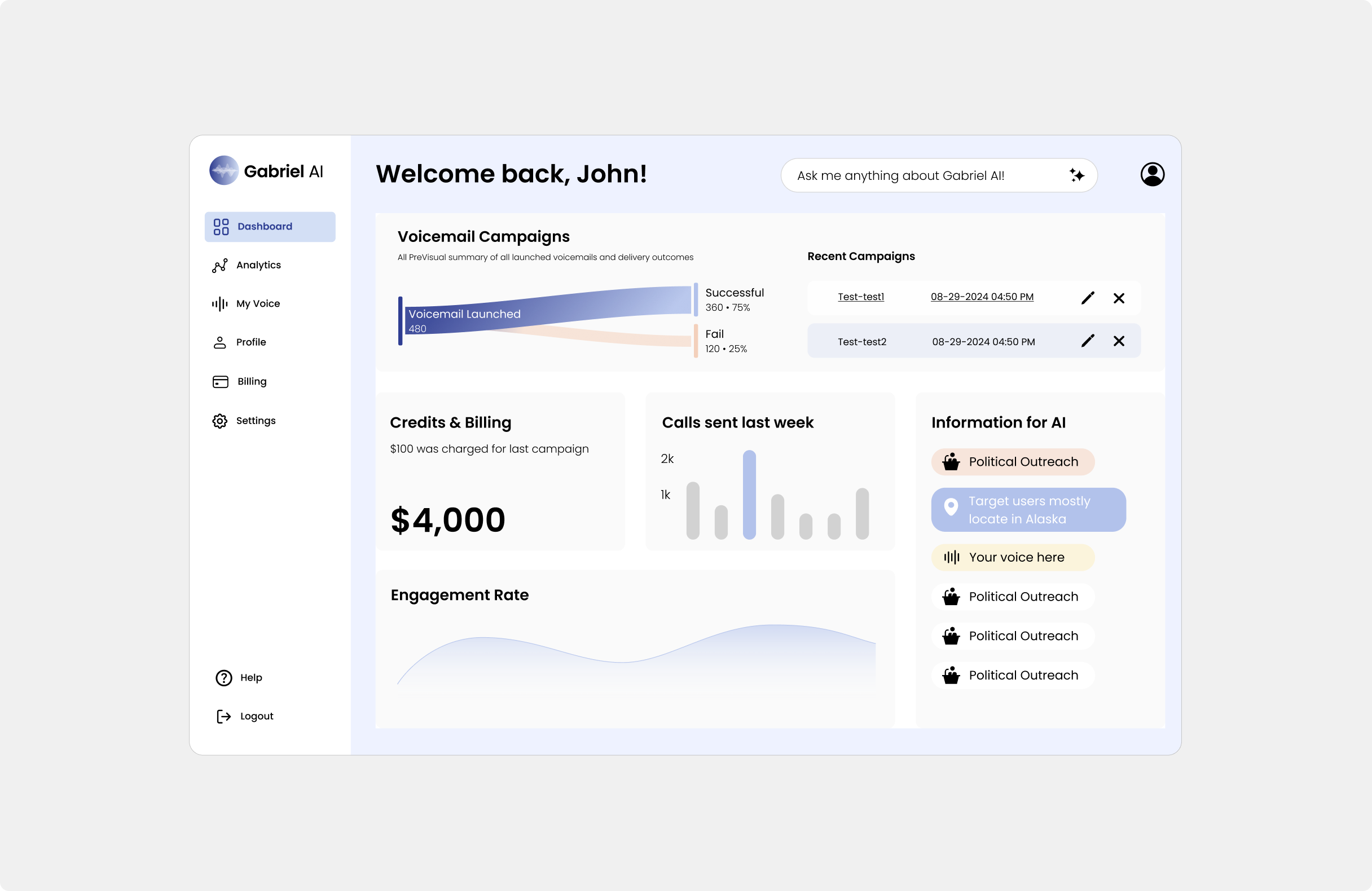 Gabriel AI dashboard with campaign insights, credits and engagement