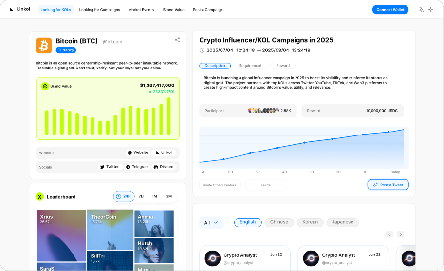 Linkol AI creator value and campaign view