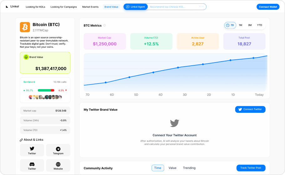 Linkol AI value analytics
